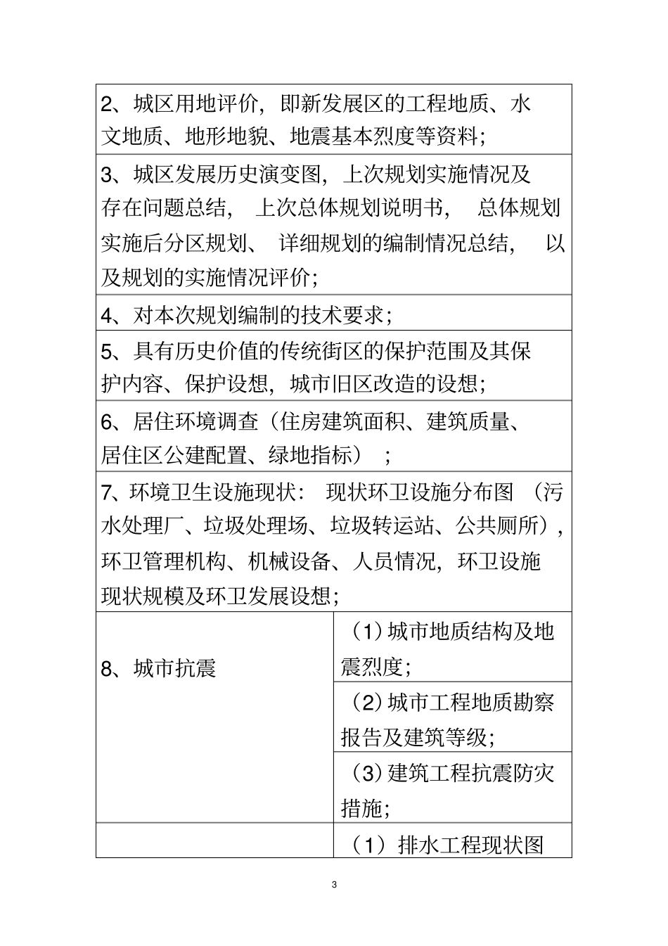 城市规划调查资料清单(按部门分类)_第3页