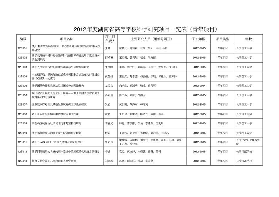 (青年项目)-邵阳学院_第1页