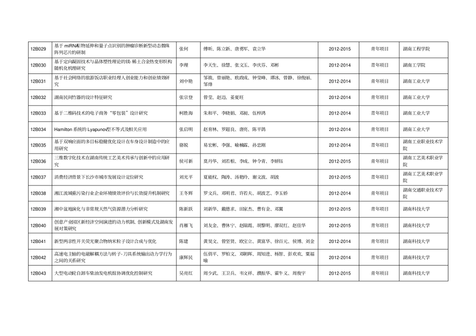 (青年项目)-邵阳学院_第3页