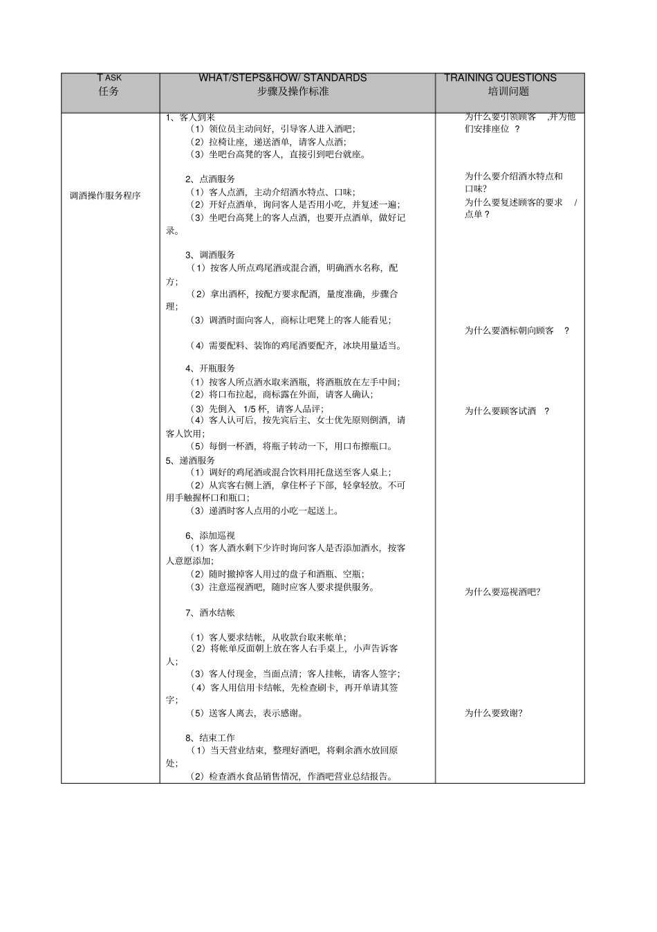 吧台服务流程及标准_第1页
