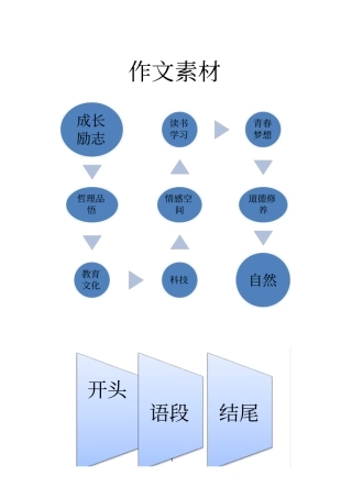 初中生作文素材及好句好段
