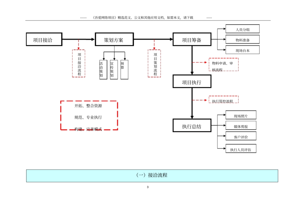 史上最火的完整的详细活动策划执行流程表_第3页