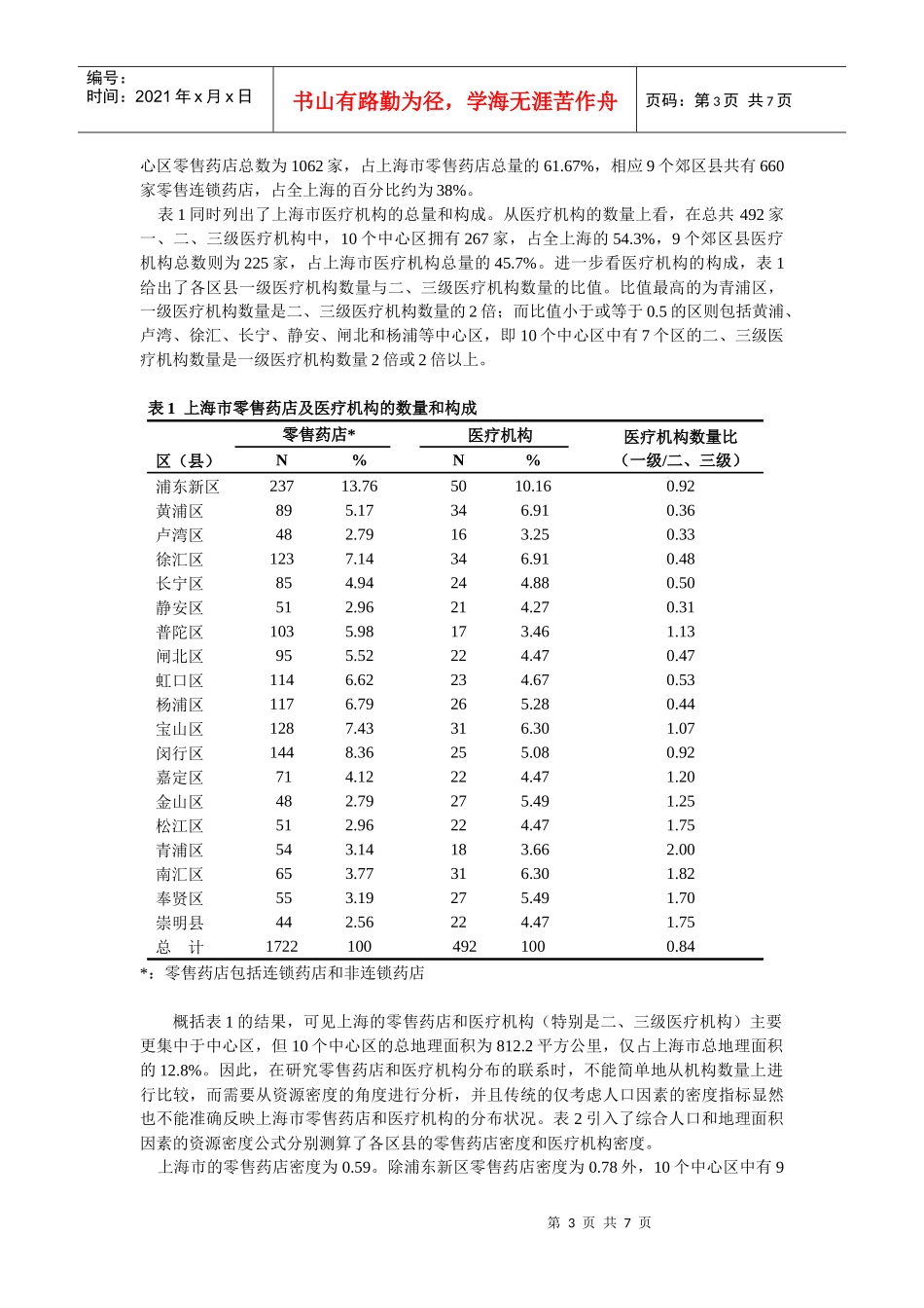上海市零售药店分布与医疗机构分布的关联分析_第3页