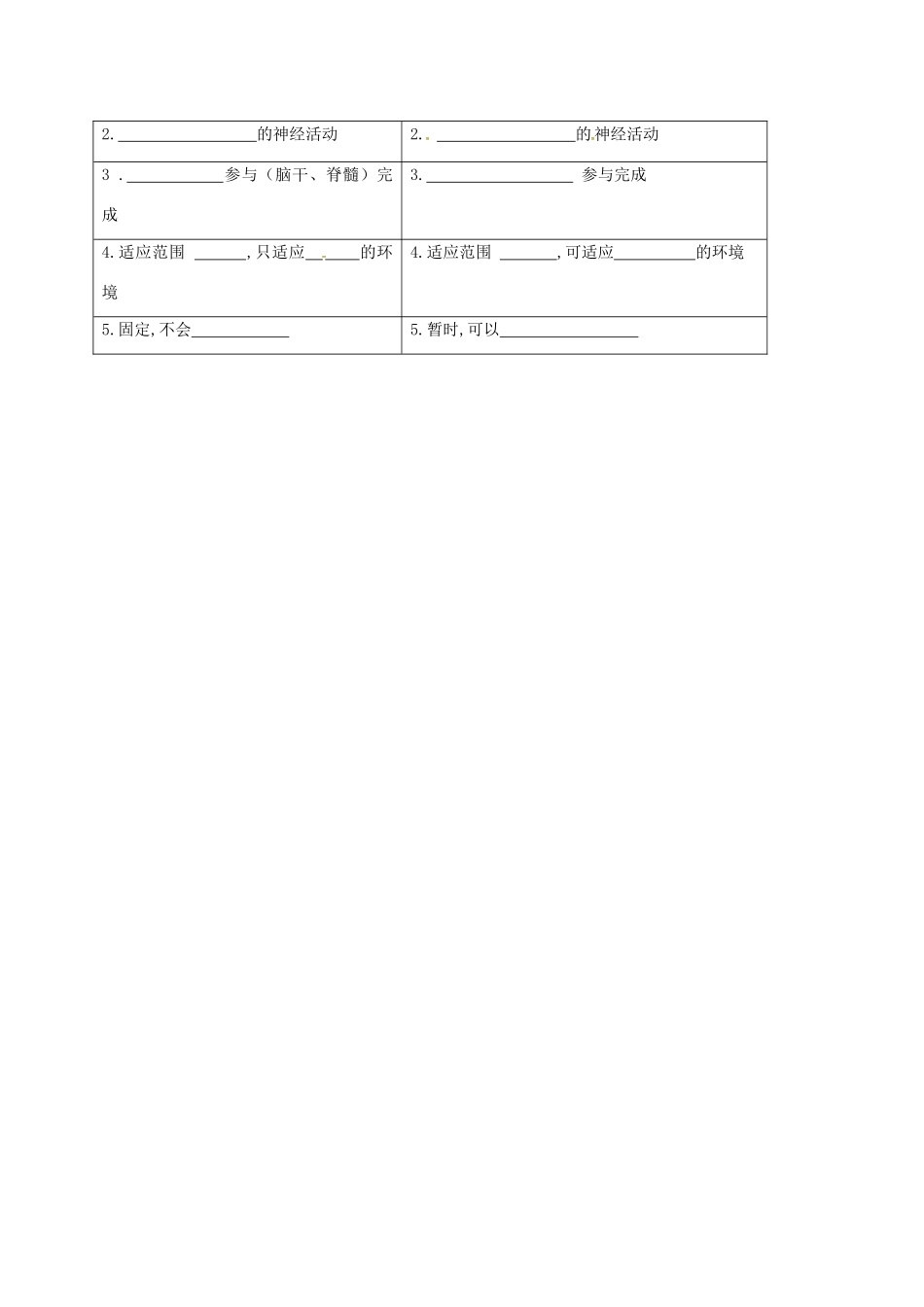 八年级生物上册 16.1 人体的神经调节教案 （新版）苏科版-（新版）苏科版初中八年级上册生物教案_第3页
