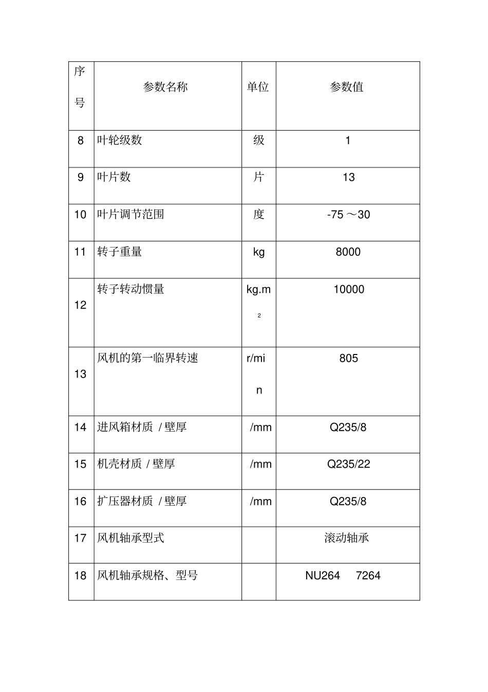 引风机检修规程_第2页