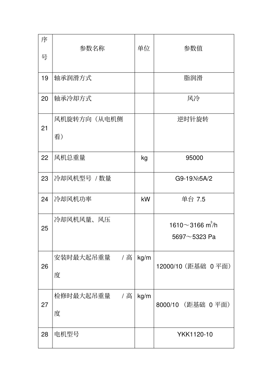 引风机检修规程_第3页