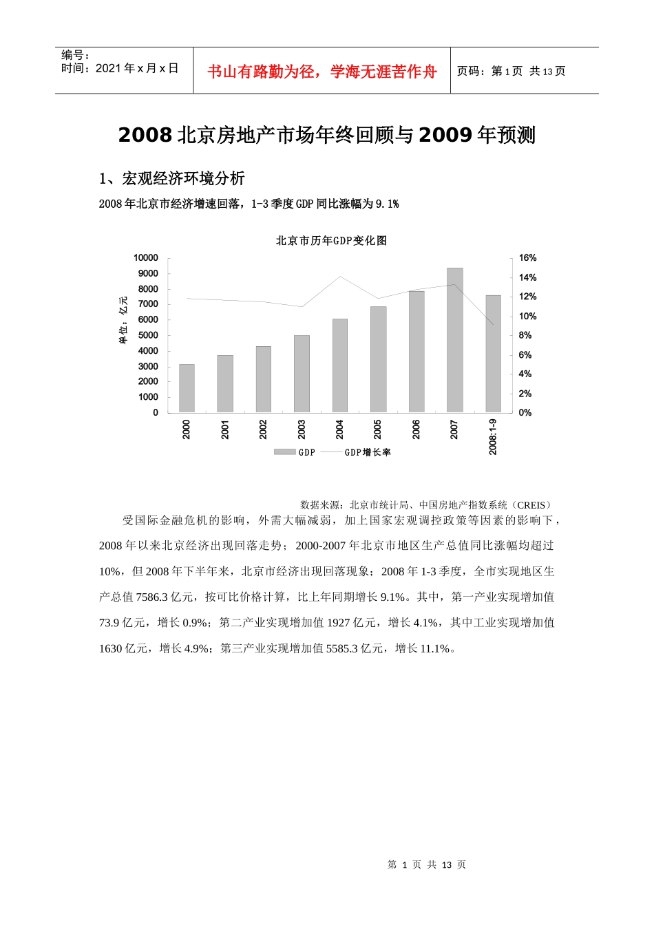 2008北京房地产市场年终回顾与09年预测_第1页