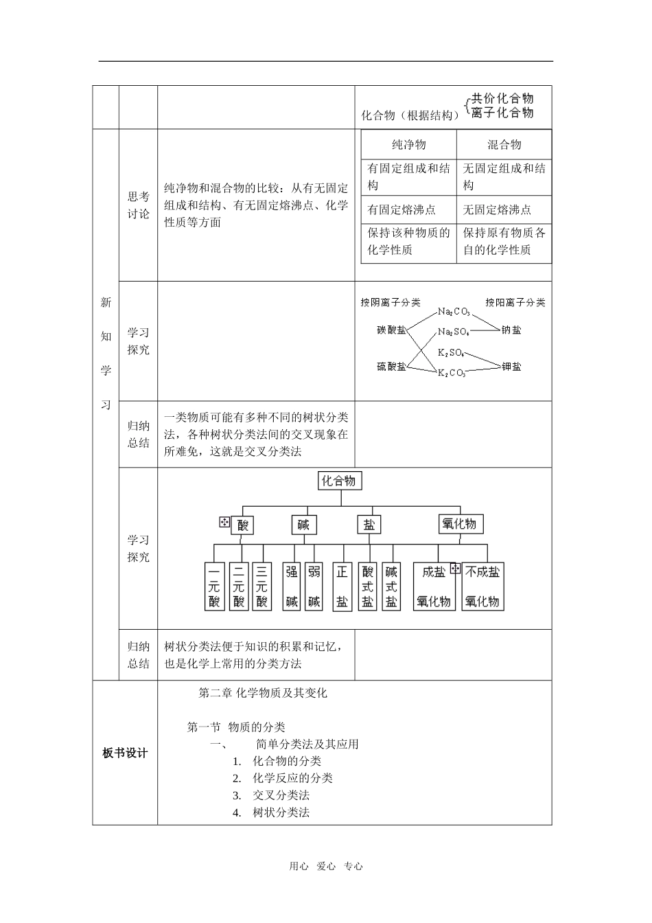第二章  《化学物质及其变化》：2.1《化学物质及其变化》教案+随堂练习（新人教版必修1）_第2页