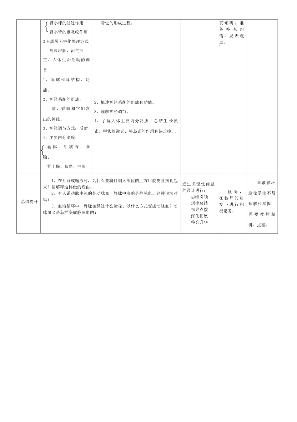 吉林省通化市外国语中学七年级生物下册 第四单元 第4-6章教案 新人教版_第2页