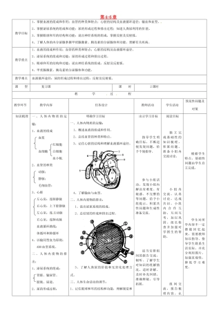 吉林省通化市外国语中学七年级生物下册 第四单元 第4-6章教案 新人教版