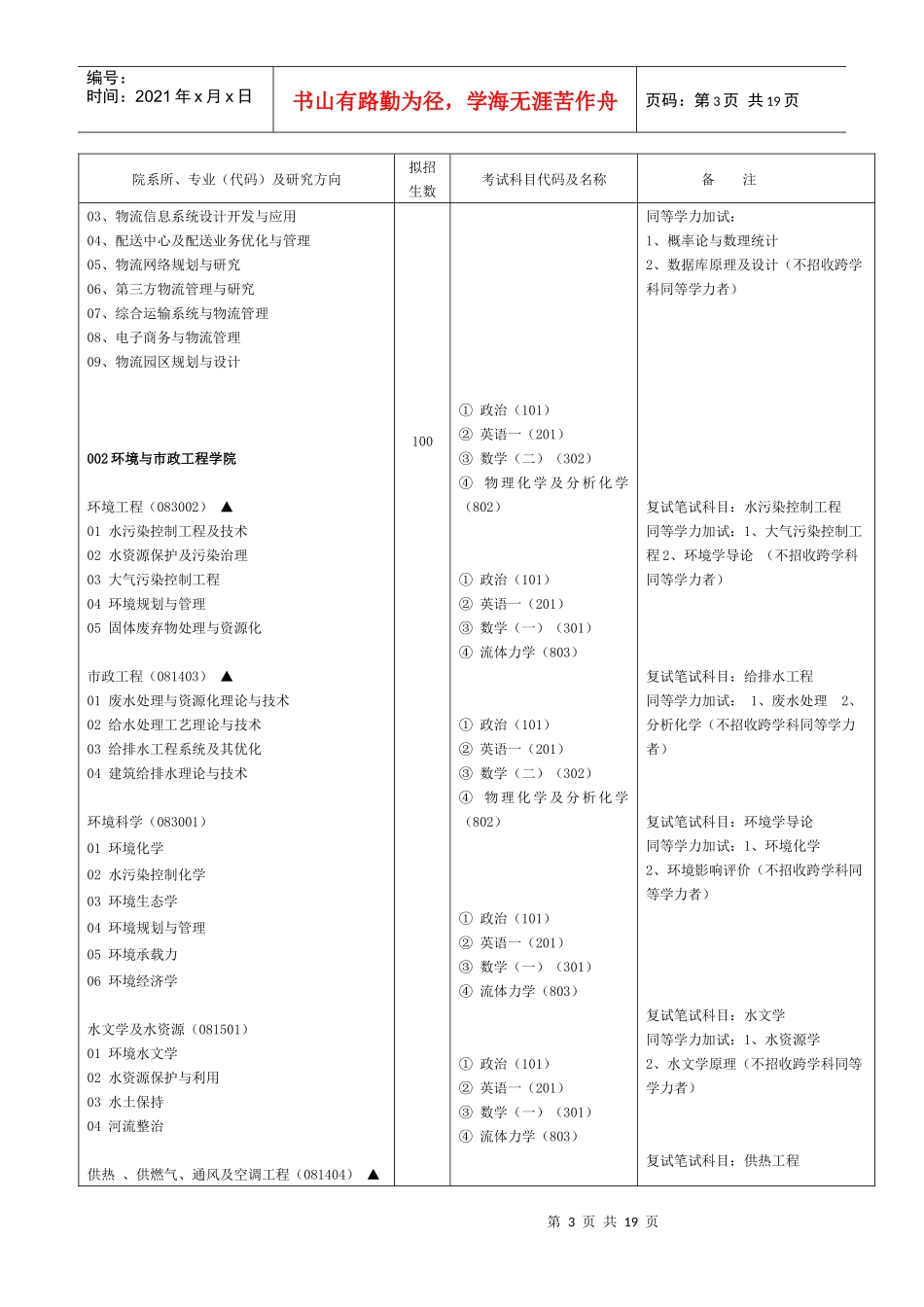 兰州交通大学XXXX年硕士研究生招生专业目录_第3页