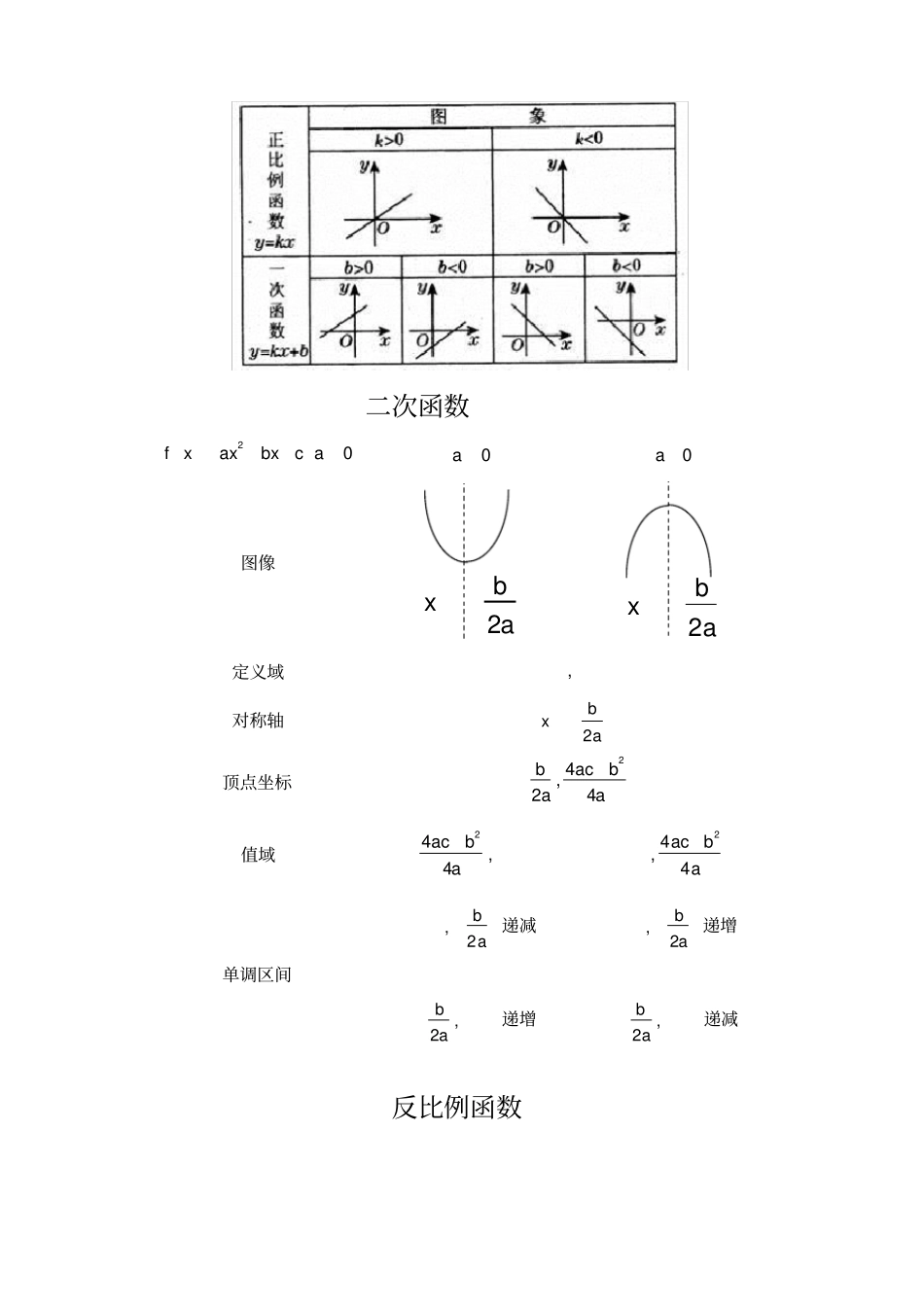 (完整版)高中各种函数图像画法与函数性质_第2页