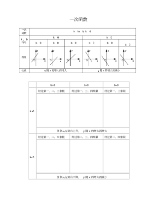 (完整版)高中各种函数图像画法与函数性质