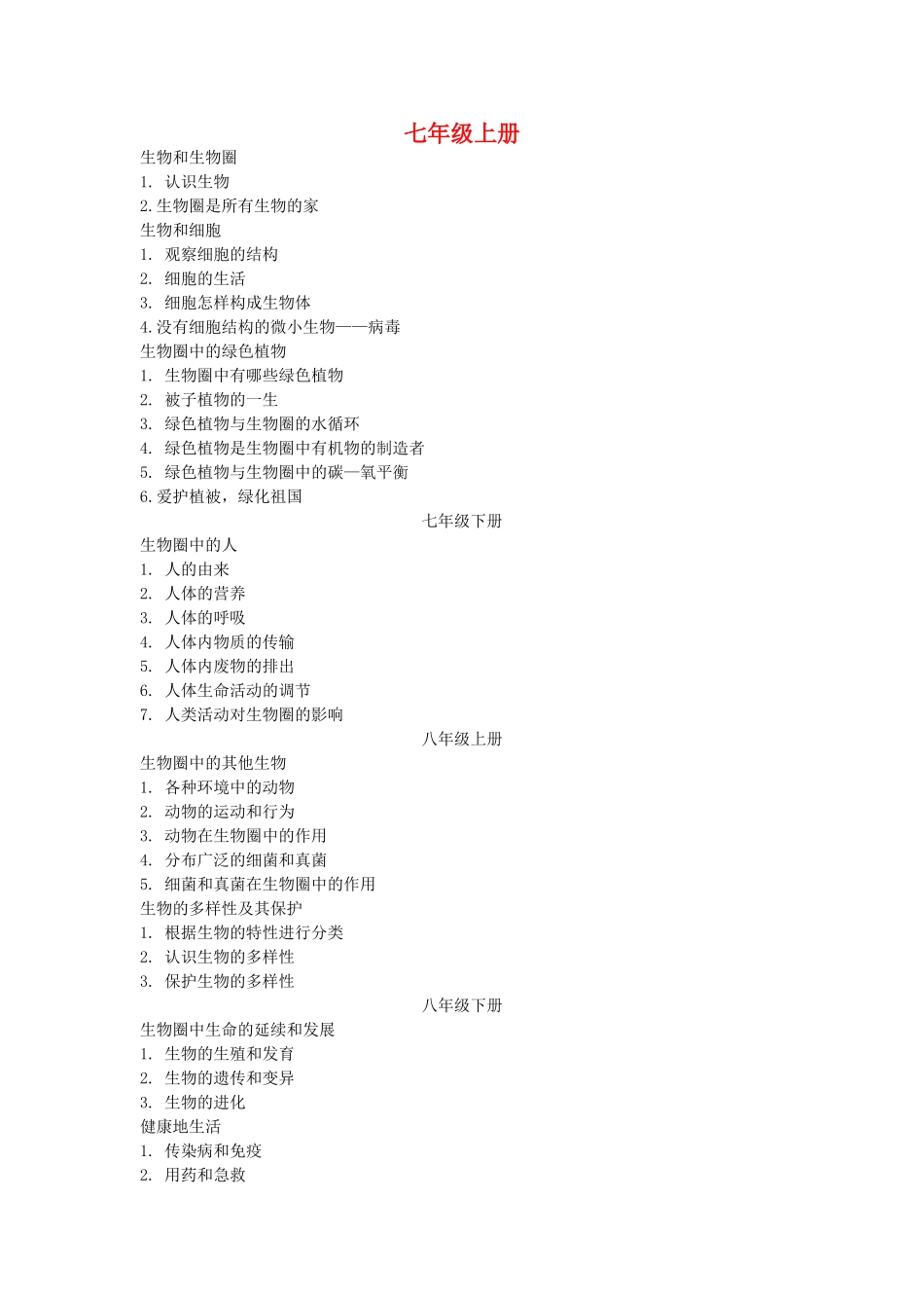 八年级生物下册 会考提纲 人教新课标版_第1页