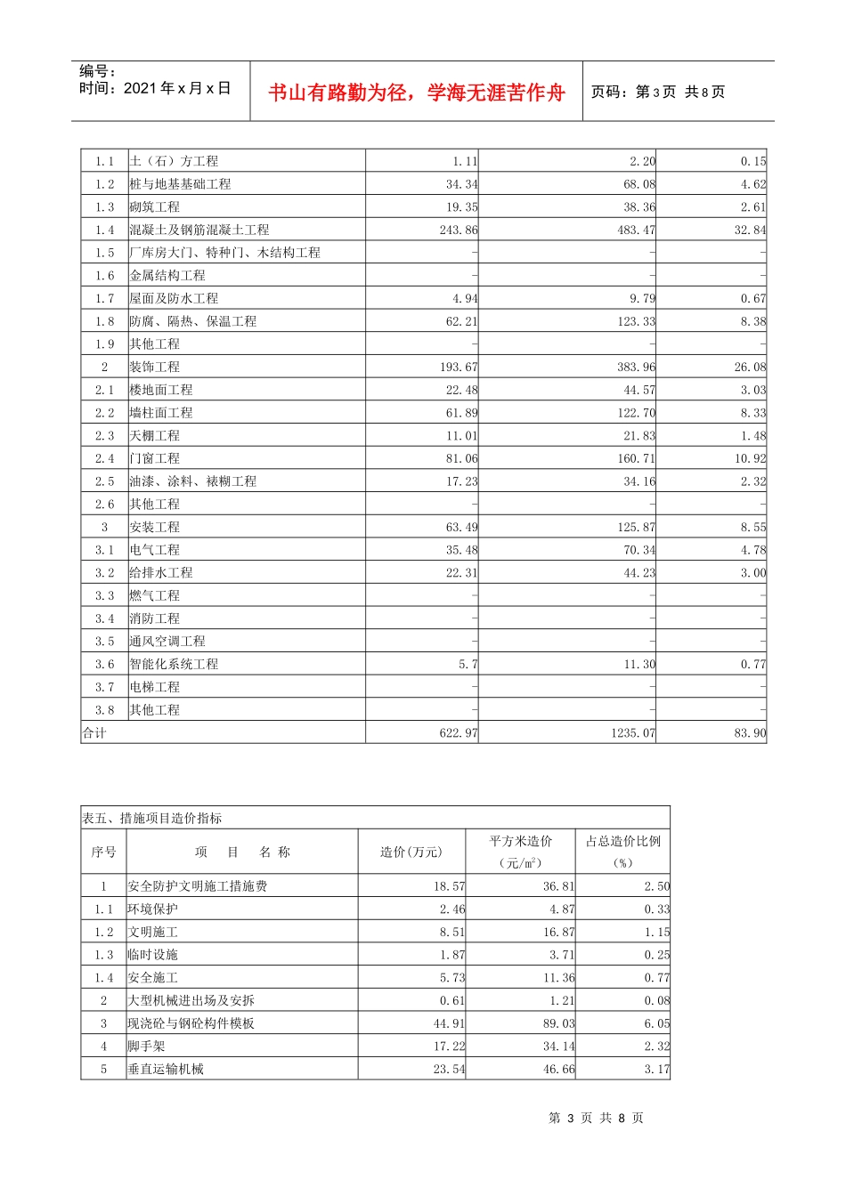 上海05年-07年某高层住宅造价指标分析案例_第3页