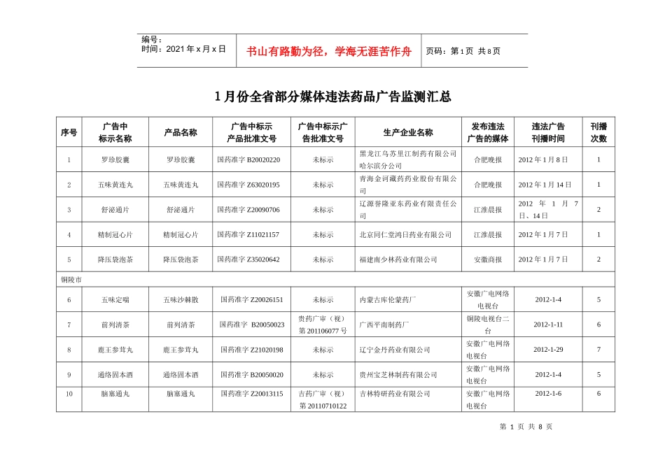1月份全省部分媒体违法药品广告监测汇总_第1页