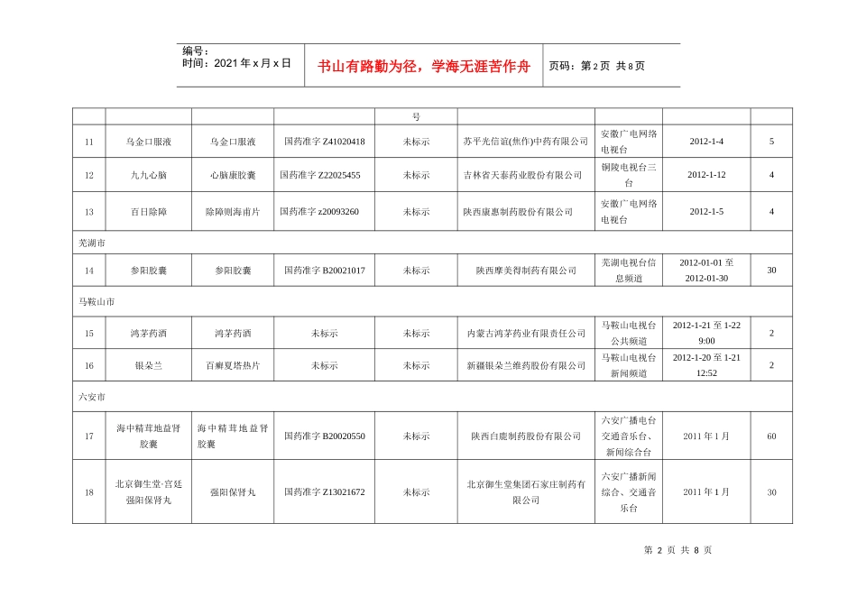 1月份全省部分媒体违法药品广告监测汇总_第2页
