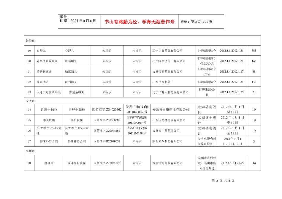 1月份全省部分媒体违法药品广告监测汇总_第3页