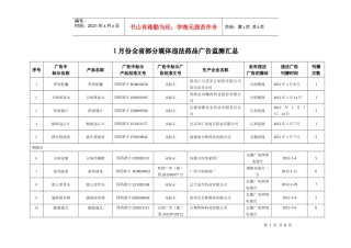 1月份全省部分媒体违法药品广告监测汇总