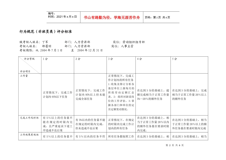 上海市电力公司市区供电公司劳动组织组专职行为规范考评表_第2页
