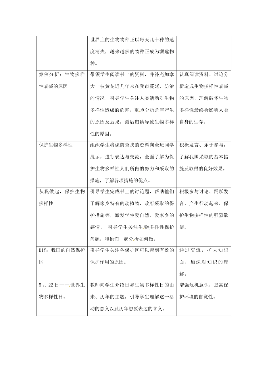 江苏省常州市武进区夏溪初级中学八年级生物上册《15.2 保护生物多样性》教案 苏教版_第3页