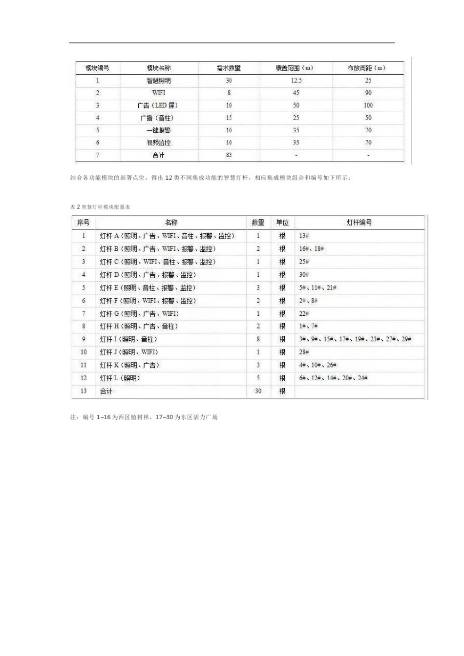 弱电工程智慧灯杆设计案例_第3页