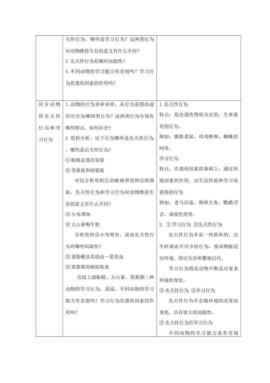 湖南省长沙市长郡芙蓉中学八年级生物上册《5.2.2 先天性行为和学习行为（一）》教案 （新版）新人教版_第2页