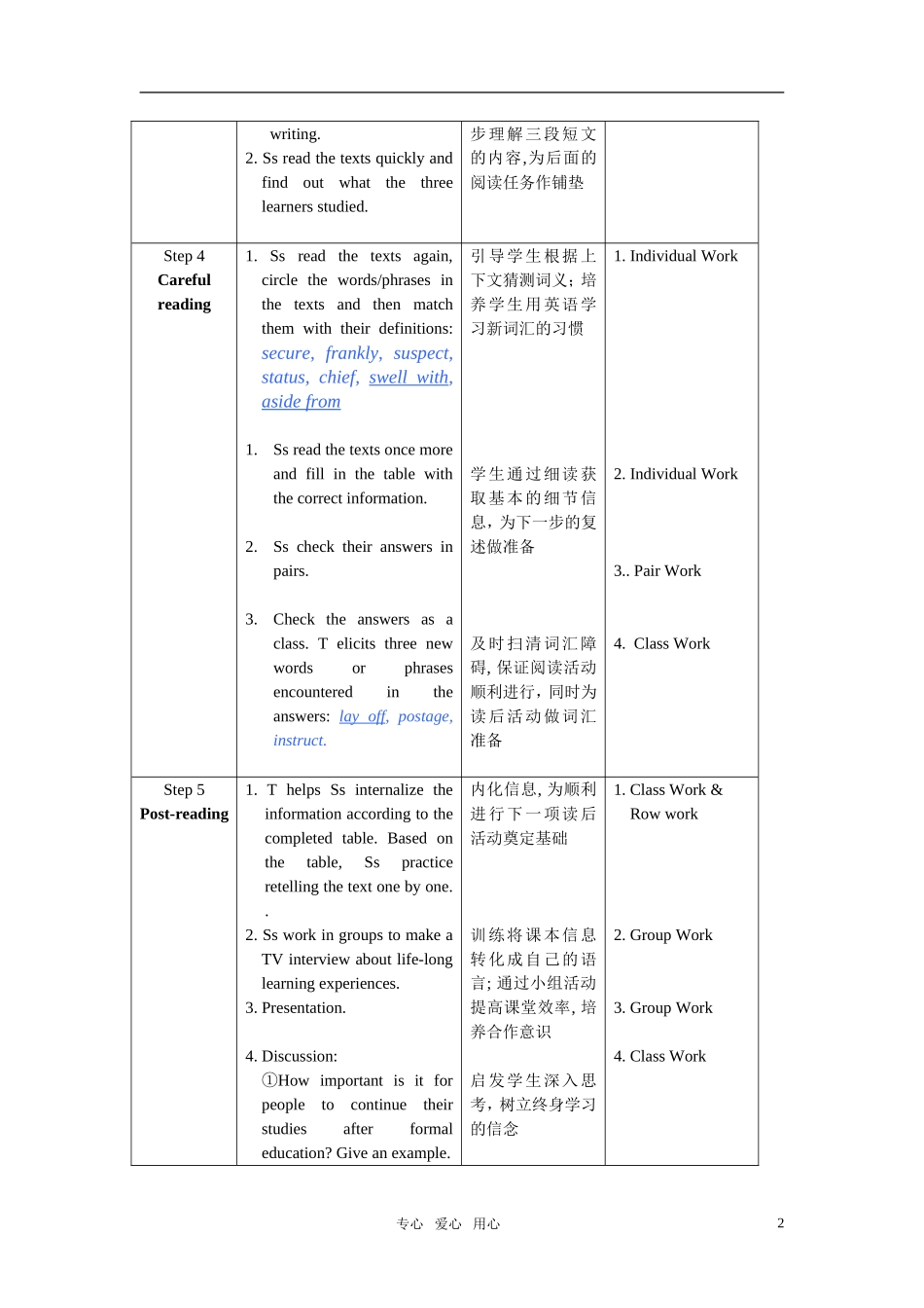 高中英语 module 5 unit 15 Lesson 1 第一课时与第二课时教案 北师大版必修5_第2页