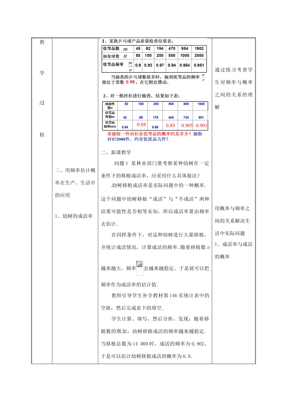 湖南省益阳市资阳区迎丰桥镇九年级数学上册 第二十五章 概率初步 25.3 用频率估计概率（2）教案 （新版）新人教版-（新版）新人教版初中九年级上册数学教案_第3页