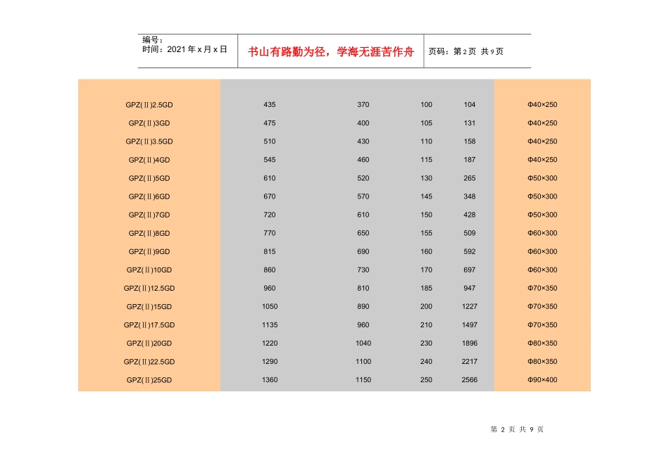 GPZ(II)系列盆式橡胶支座主要尺寸表_第2页