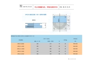 GPZ(II)系列盆式橡胶支座主要尺寸表