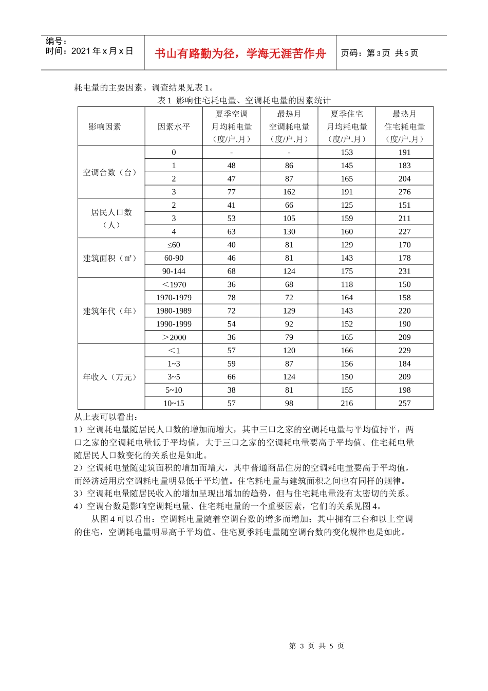300马鞍山市住宅夏季能耗调查分析_第3页