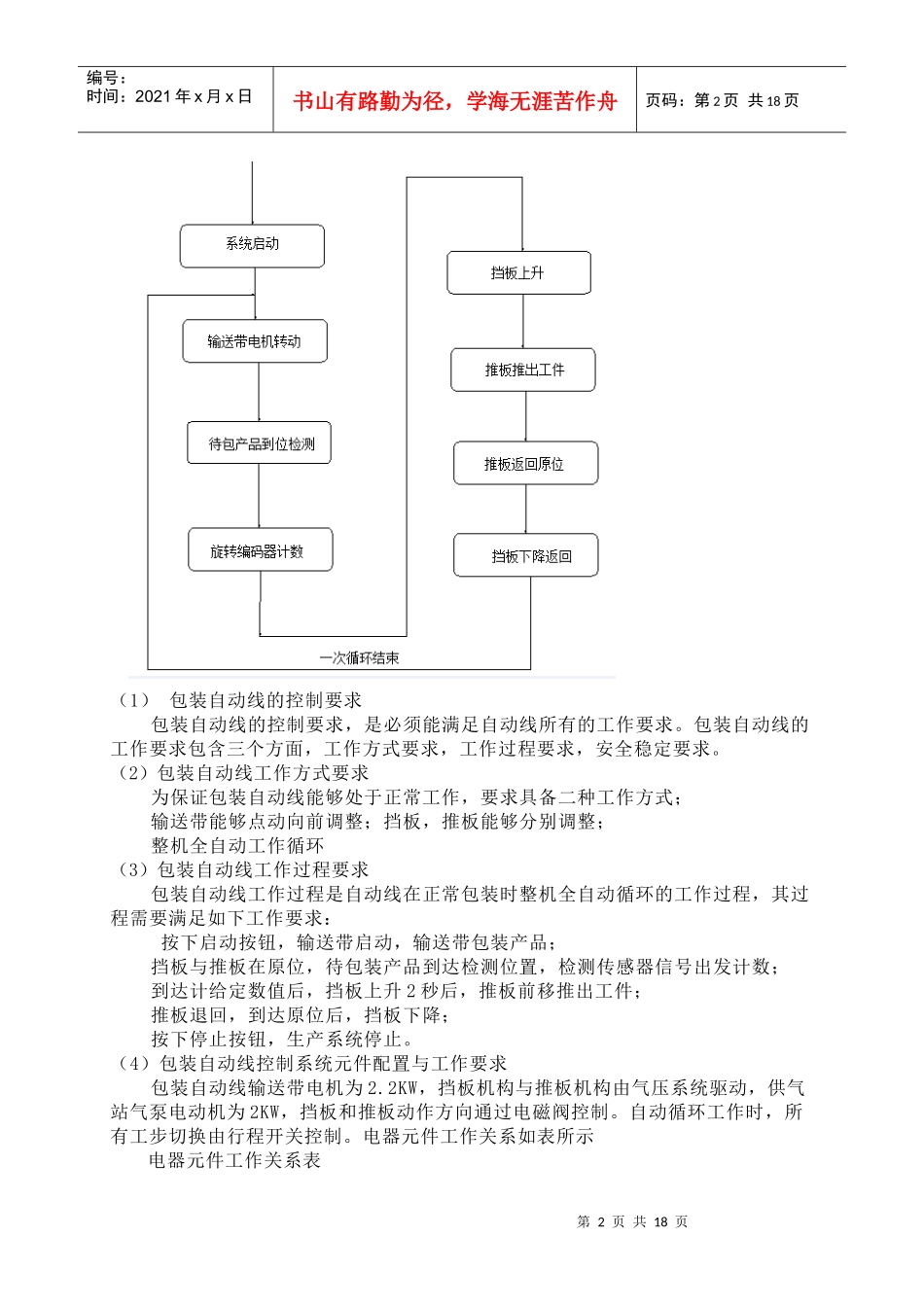 包装自动线控制课程设计说明书_第2页