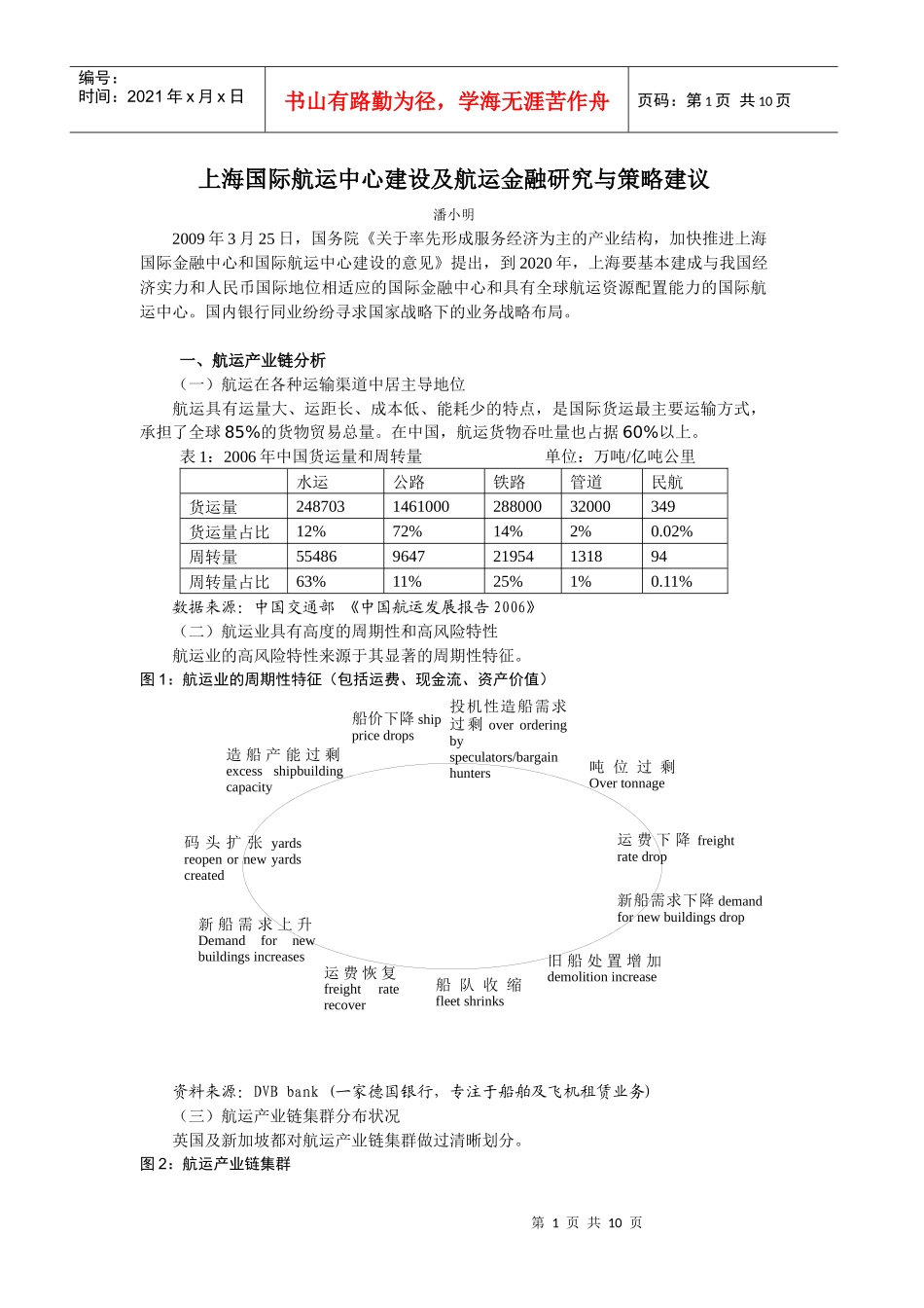 上海国际航运中心建设及航运金融研究与策略建议_第1页