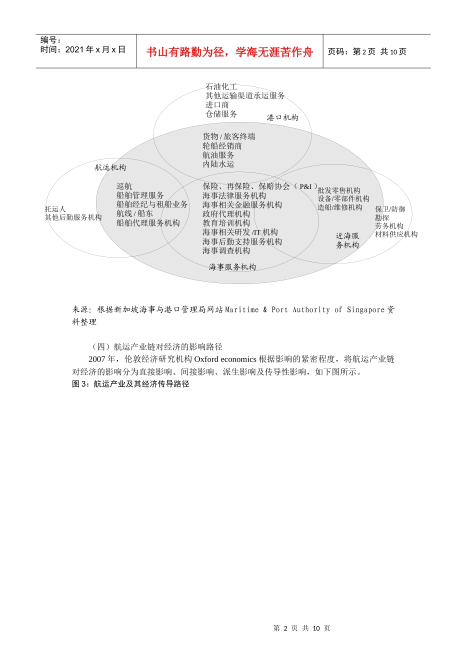 上海国际航运中心建设及航运金融研究与策略建议_第2页
