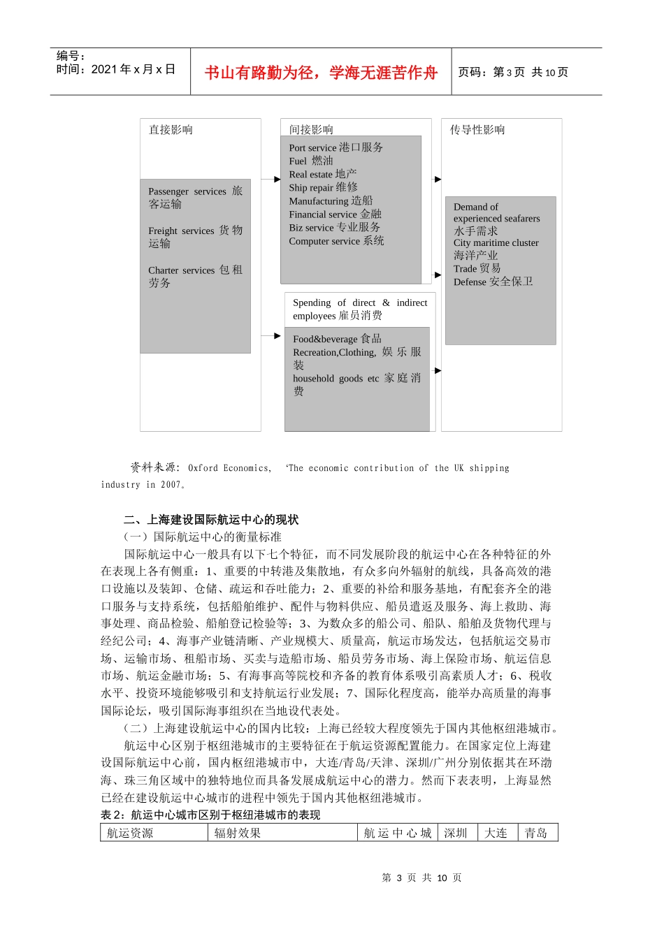 上海国际航运中心建设及航运金融研究与策略建议_第3页