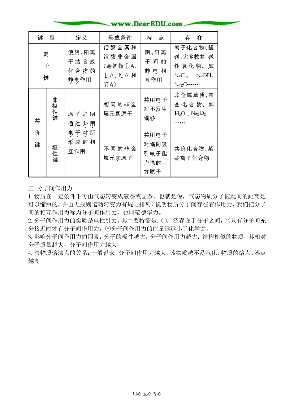 高中化学微观之间的的相互作用力教案 苏教版 必修2_第2页