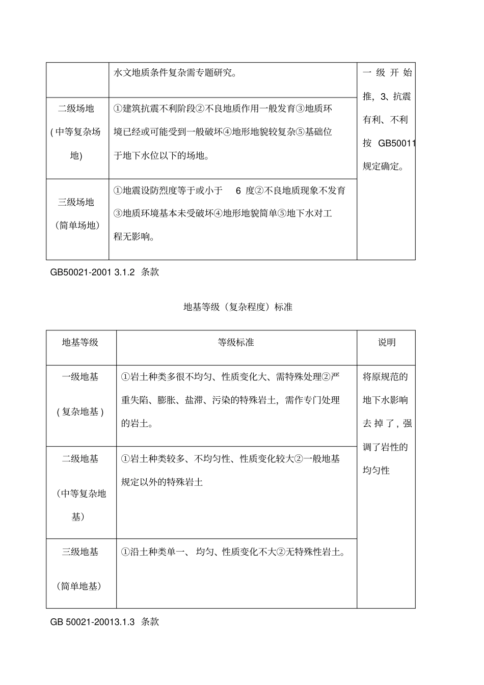 岩土工程勘察规范_第3页
