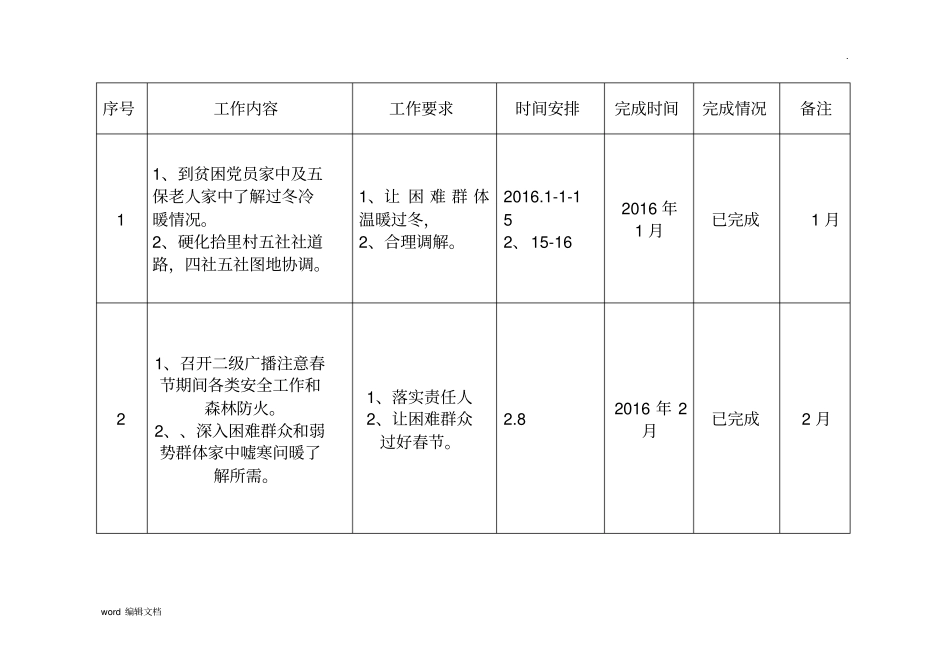 为民办事工作台账_第2页