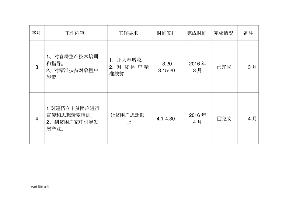 为民办事工作台账_第3页