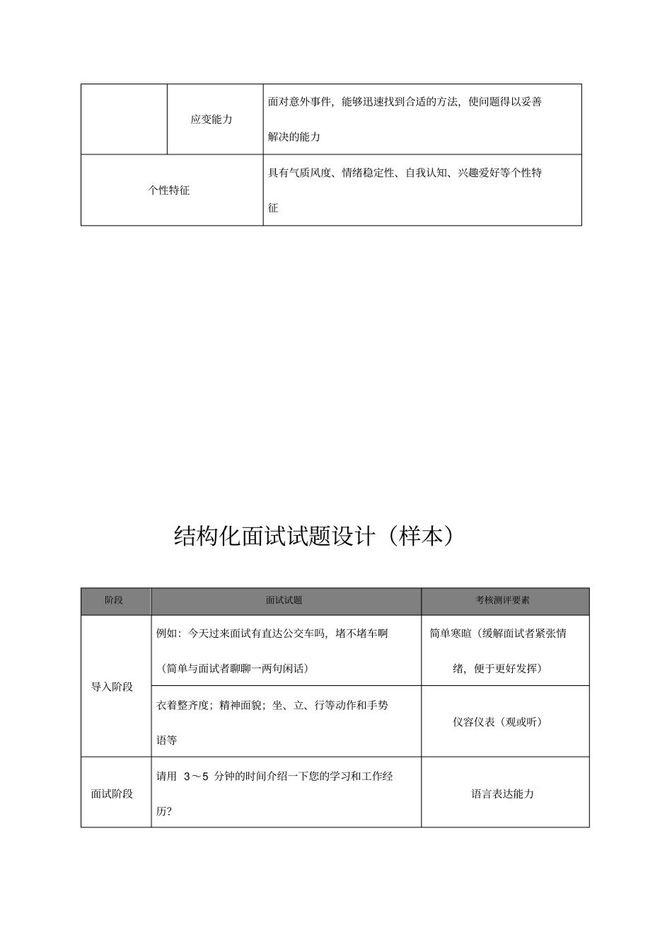 人力资源部经理测评设计方案_第3页