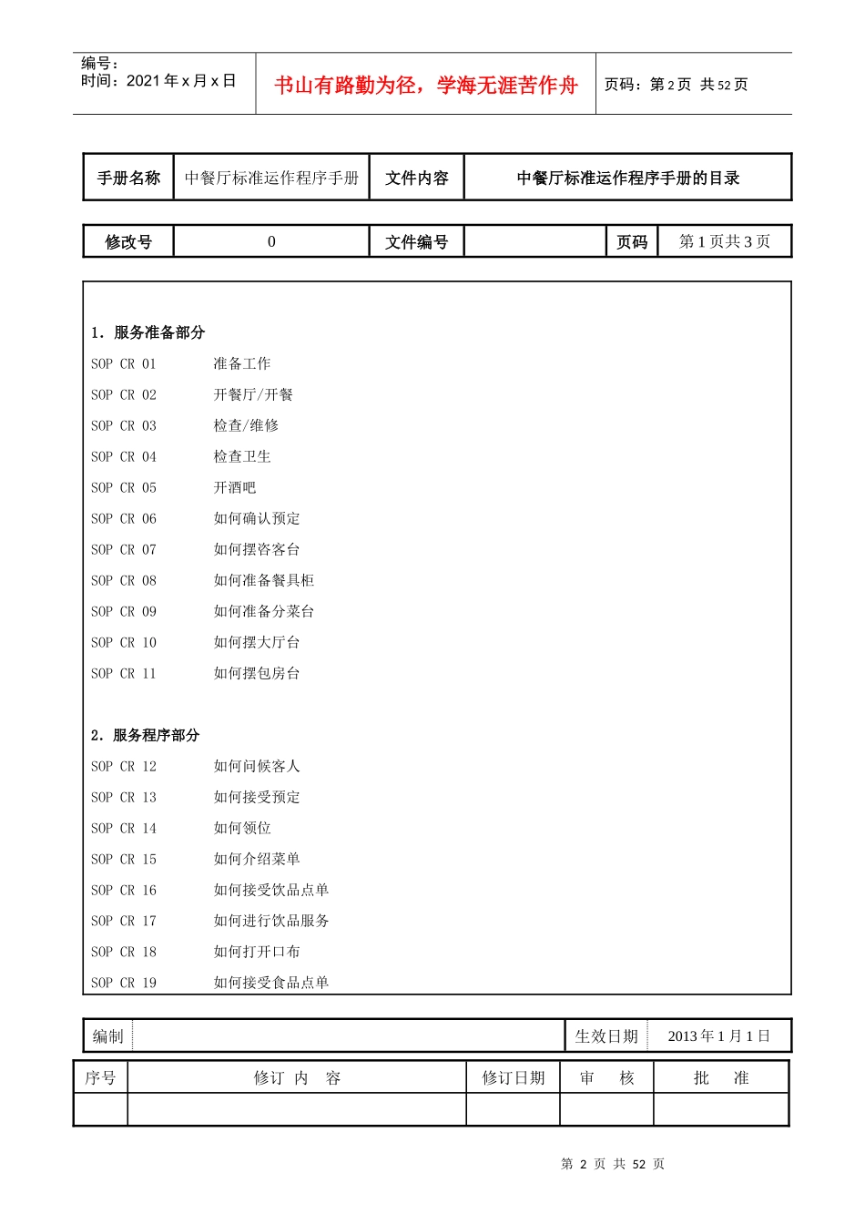 中餐厅标准运作程序手册餐饮部SOP_第2页