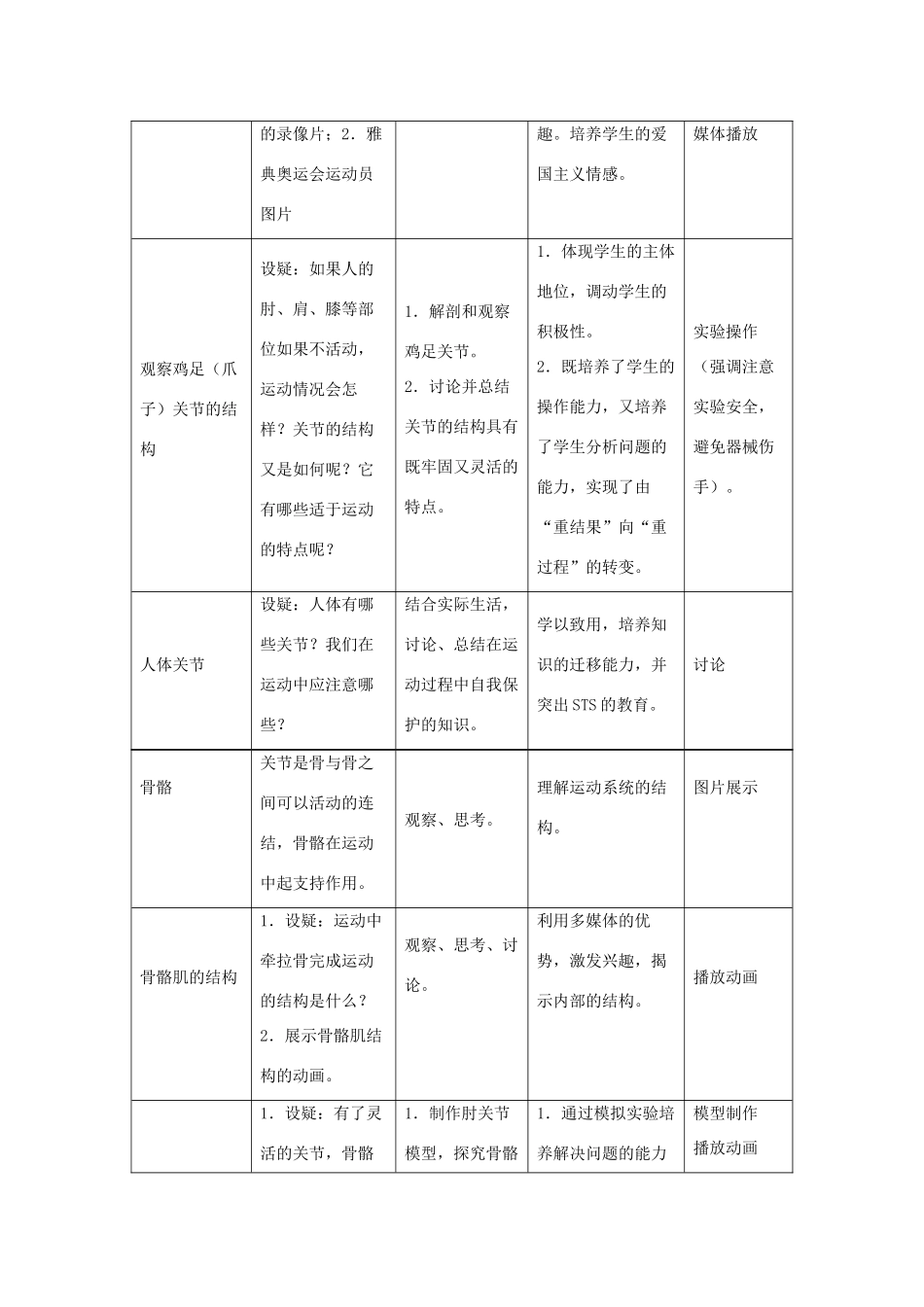 八年级生物上册 5.2.1 动物的运动教案3 （新版）新人教版_第2页