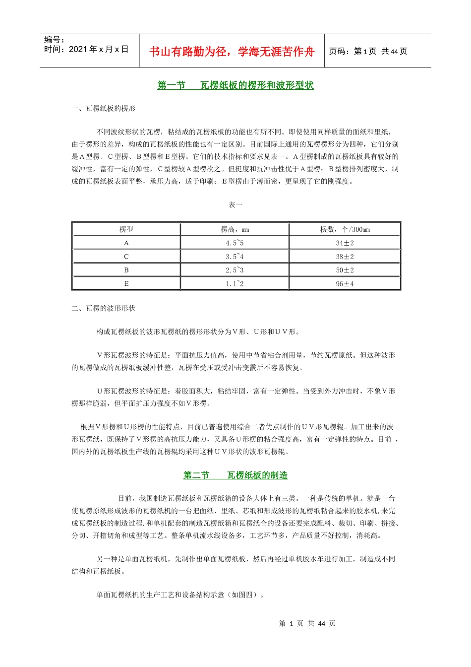 包装印刷包装材料的知识_第1页