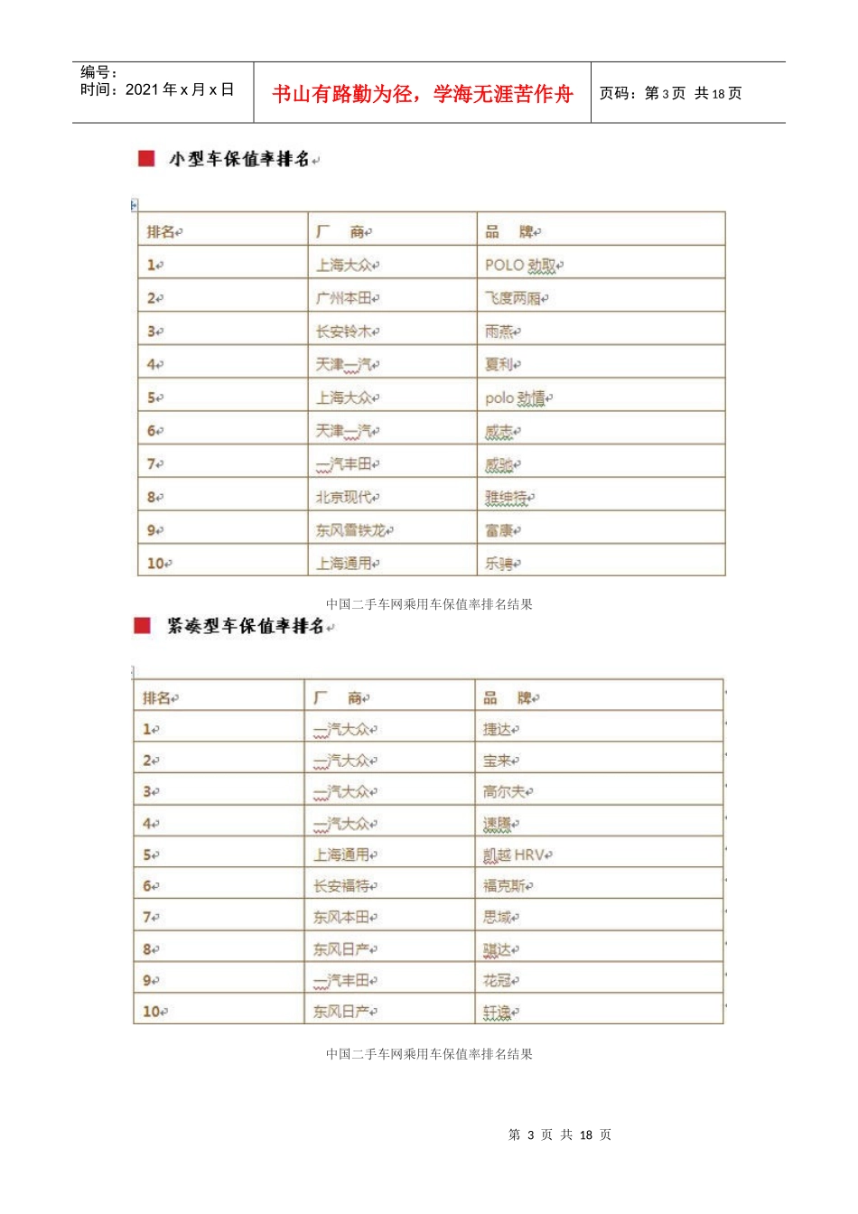 中国乘用车保值率排名及分析报告_第3页