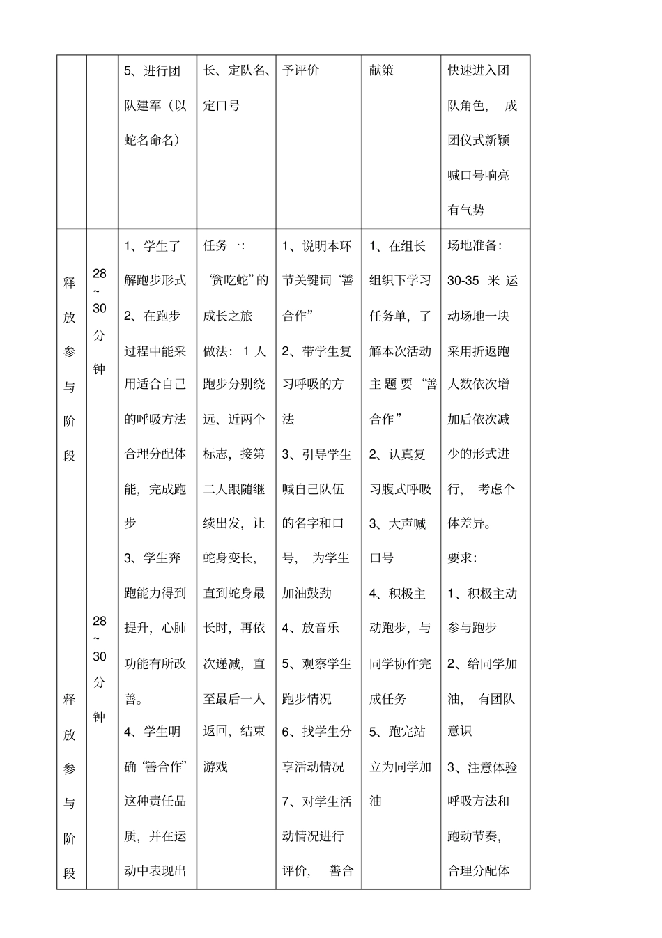 体育与健康《“贪吃蛇”的奇妙之旅-耐久跑》优质教学设计、教案_第2页