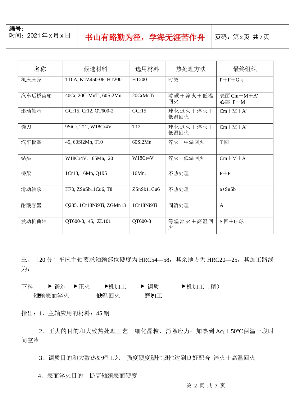 Tyvhgn机械工程材料试题及答案_第2页
