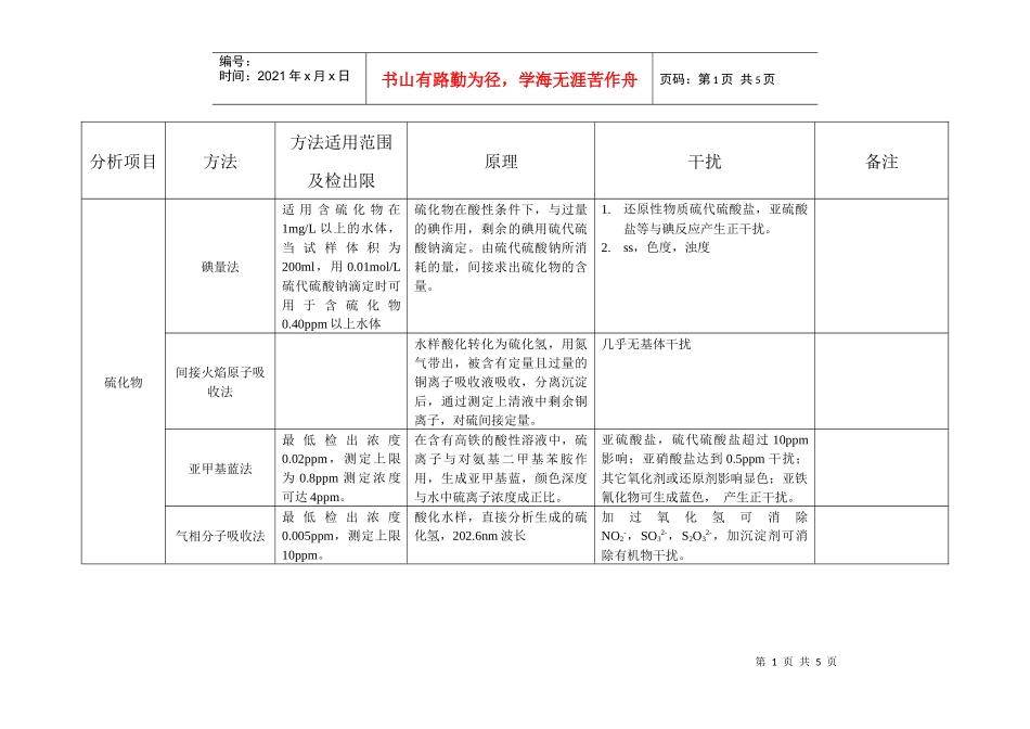 上海北裕环保科技有限公司气相分子吸收法和实验室常用方法_第2页