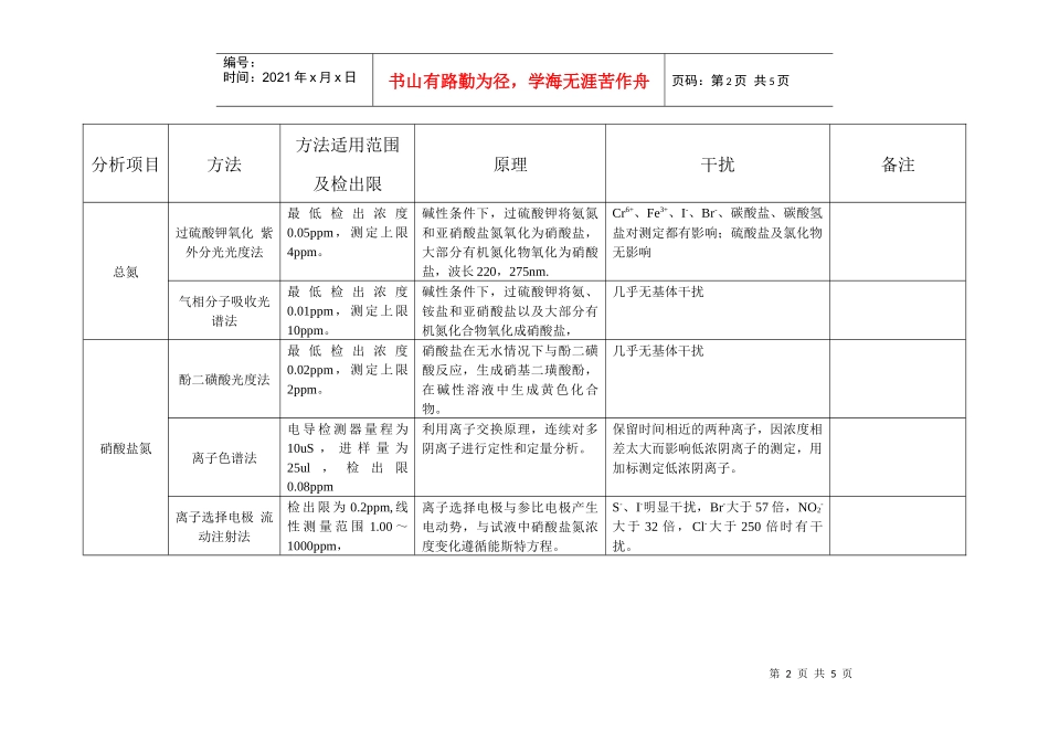上海北裕环保科技有限公司气相分子吸收法和实验室常用方法_第3页