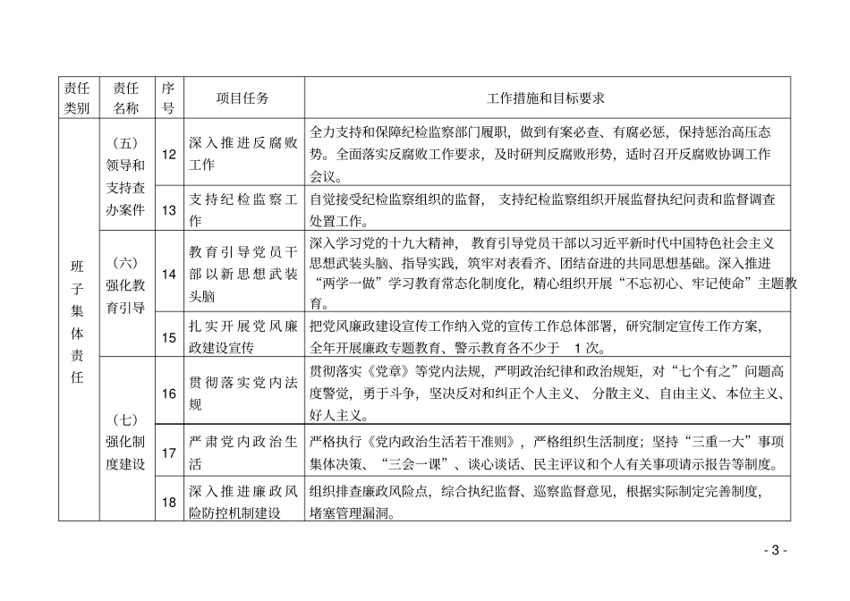 2018年度落实党风廉政建设主体责任清单(征求意见稿)_第3页